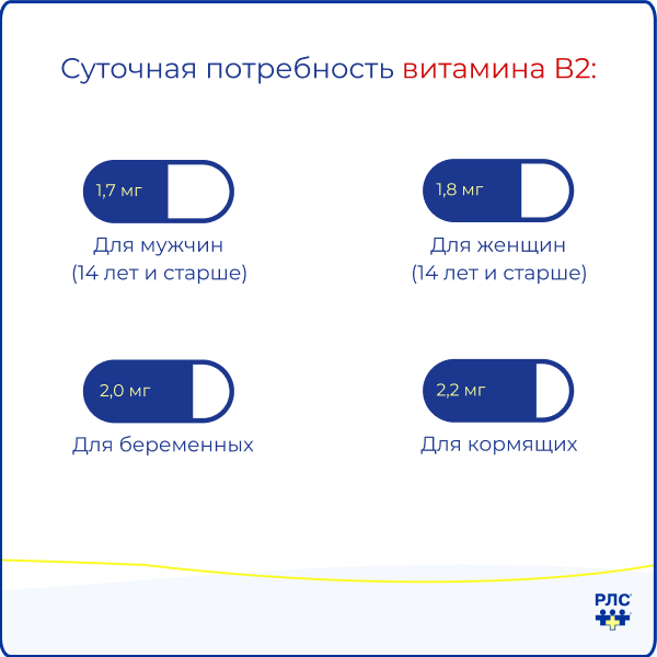 Суточная потребность витамина В2